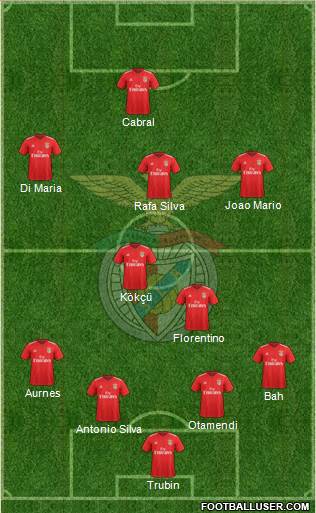 Sport Lisboa e Benfica - SAD 4-2-3-1 football formation