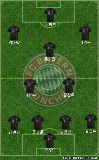 FC Bayern München Formation 2023