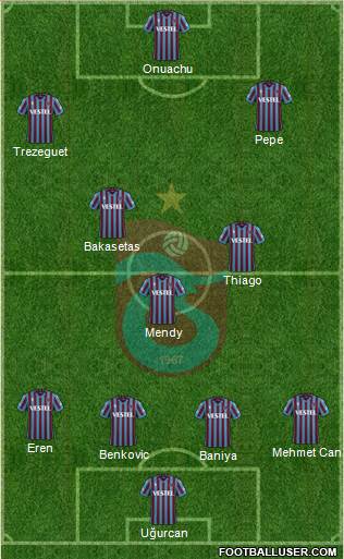 Trabzonspor 4-3-3 football formation