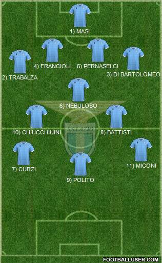 S.S. Lazio 4-3-3 football formation