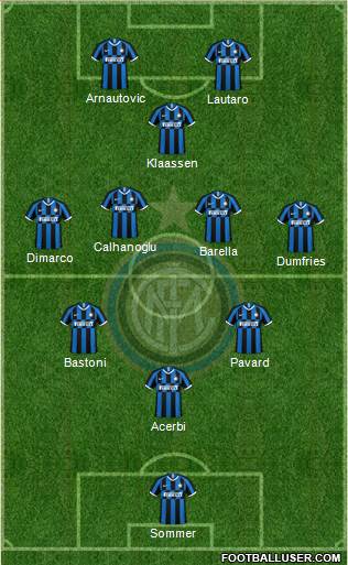F.C. Internazionale Formation 2023