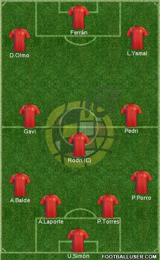 Spain Formation 2023