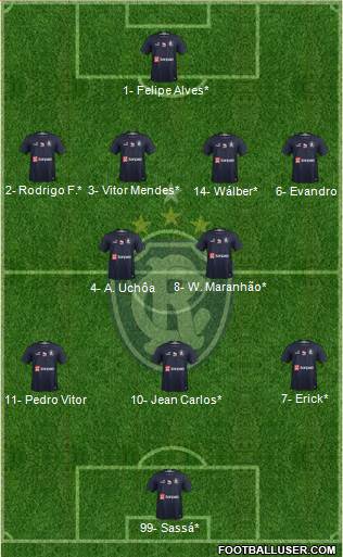 C Remo Formation 2023