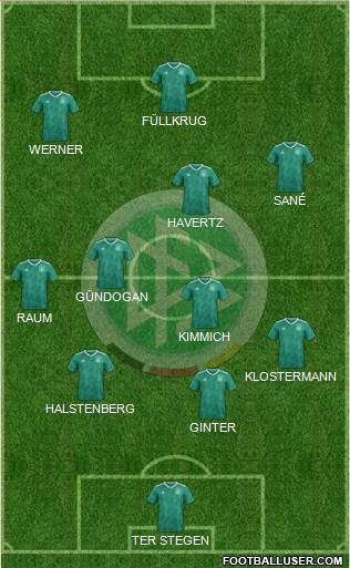 Germany Formation 2023