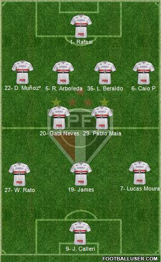 São Paulo FC Formation 2023