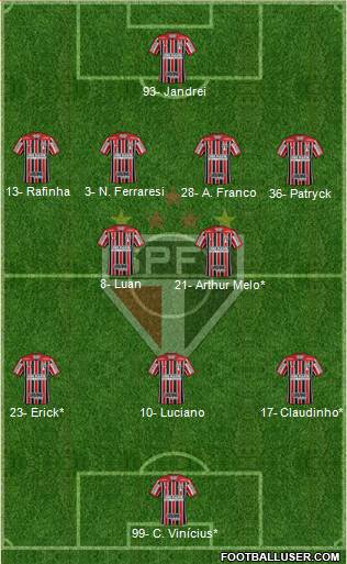 São Paulo FC Formation 2023