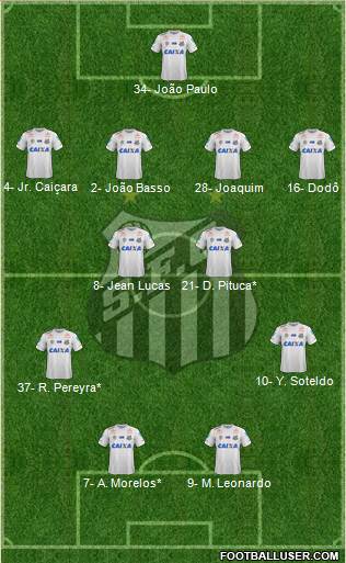 Santos FC Formation 2023