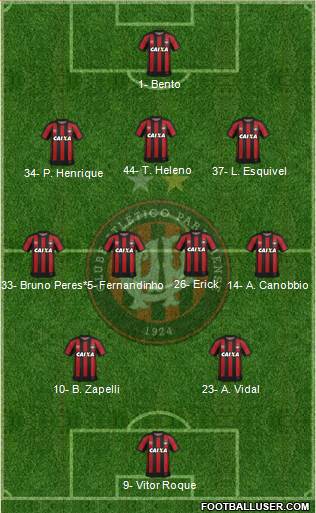 C Atlético Paranaense Formation 2023