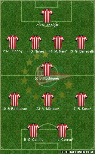 Estudiantes de La Plata Formation 2023