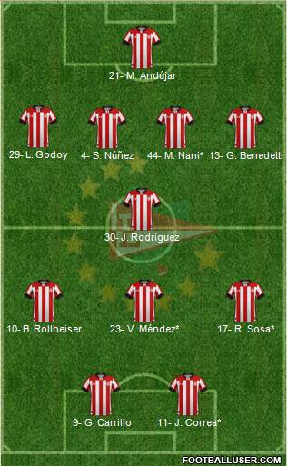 Estudiantes de La Plata 4-1-3-2 football formation