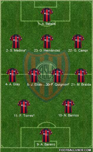 San Lorenzo de Almagro Formation 2023