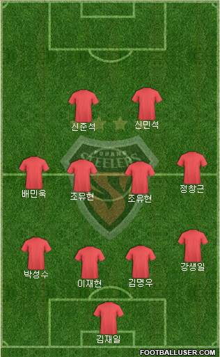 Pohang Steelers Formation 2023