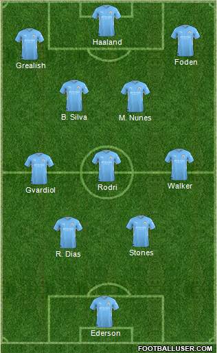 Manchester City football formation