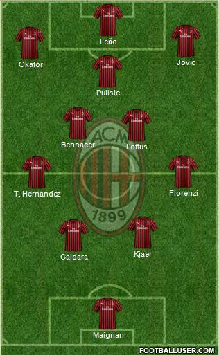 A.C. Milan Formation 2023