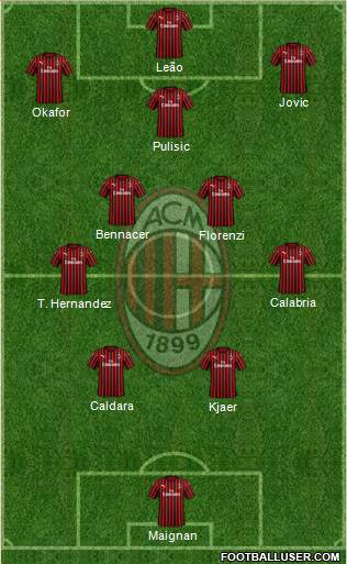 A.C. Milan Formation 2023