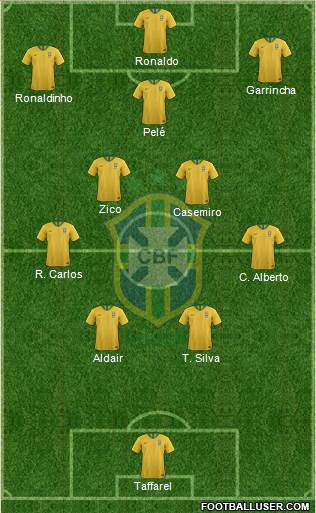 Brazil Formation 2023