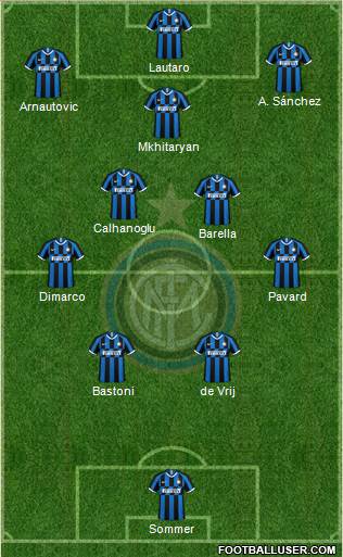 F.C. Internazionale Formation 2023