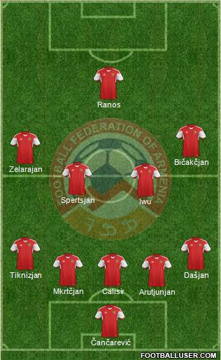 Armenia Formation 2023