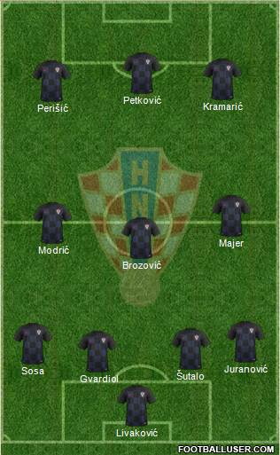 Croatia Formation 2023