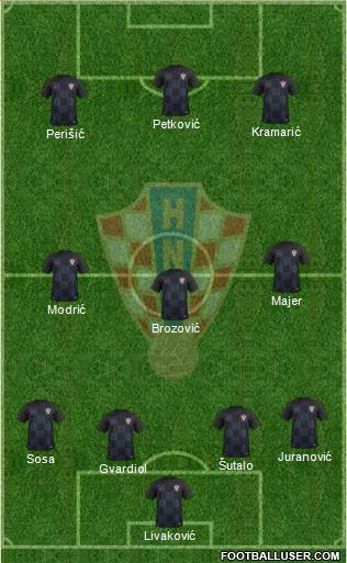 Croatia 4-3-3 football formation