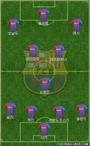 F.C. Barcelona Formation 2023