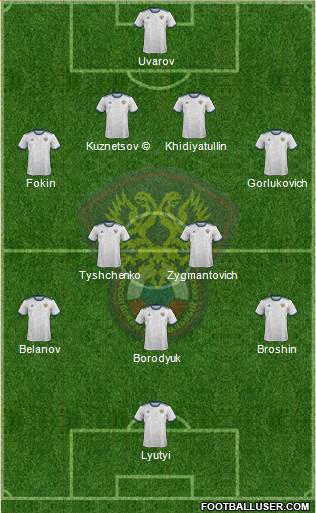 Russia 4-2-3-1 football formation