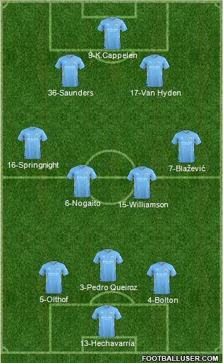 Manchester City football formation