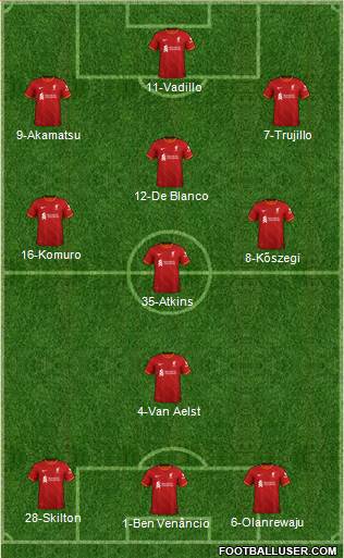 Liverpool Formation 2023
