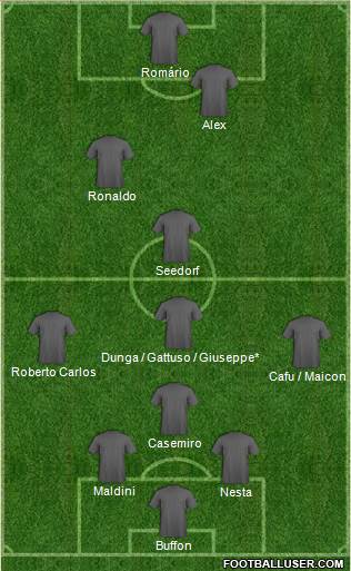Dream Team Formation 2023