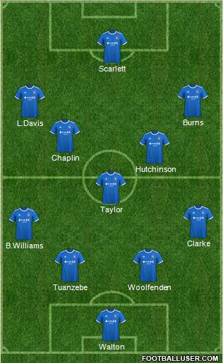 Ipswich Town Formation 2023