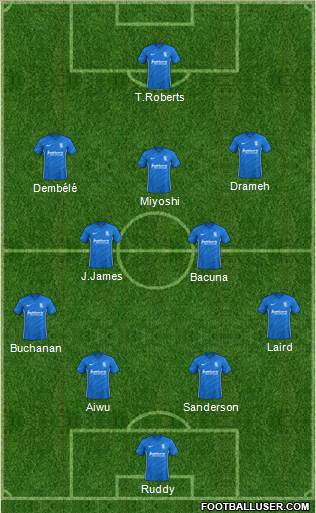 Birmingham City football formation