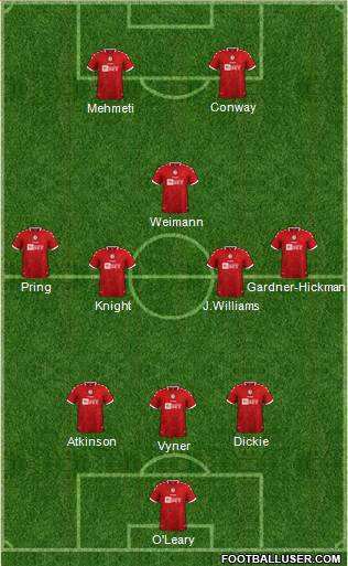 Bristol City Formation 2023