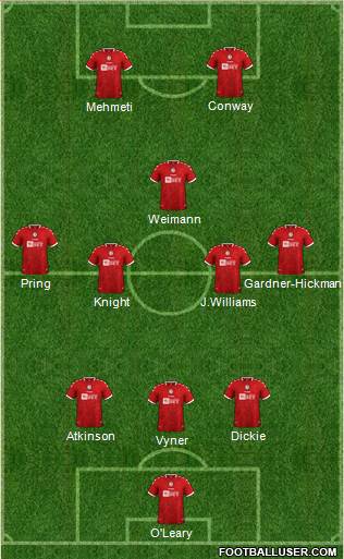 Bristol City football formation