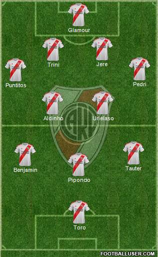 River Plate Formation 2023