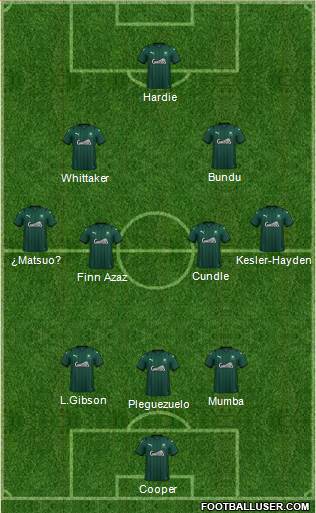 Plymouth Argyle Formation 2023