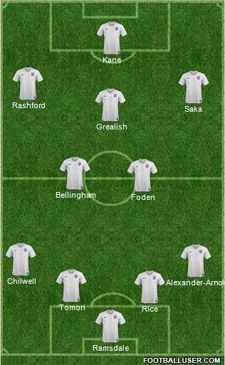 England Formation 2023