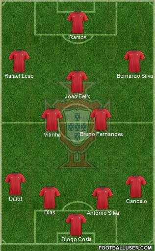 Portugal Formation 2023
