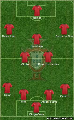 Portugal 4-2-1-3 football formation