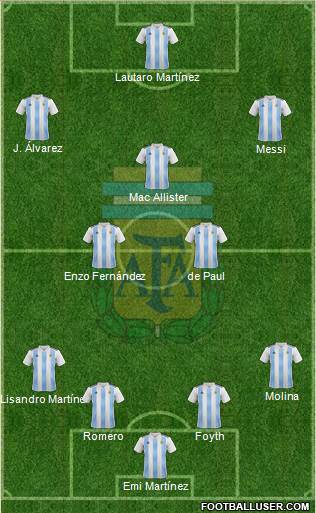 Argentina Formation 2023