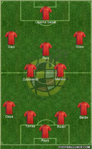 Spain Formation 2023