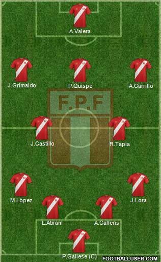 Peru 4-3-3 football formation