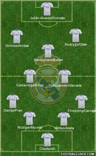 Real Madrid C.F. Formation 2023