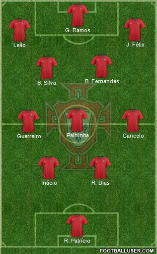 Portugal 4-3-3 football formation