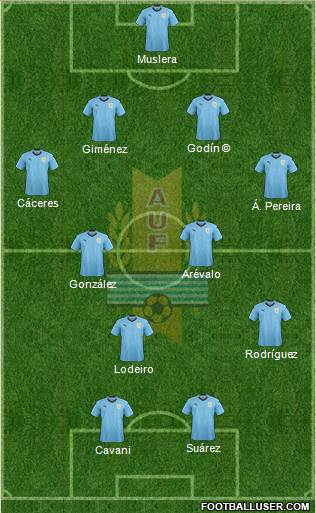 Uruguay Formation 2023