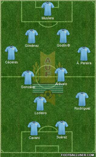 Uruguay 4-4-2 football formation