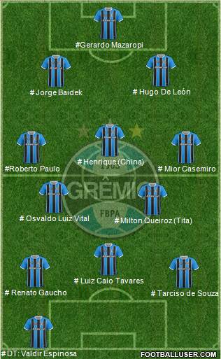 Grêmio FBPA 4-3-3 football formation