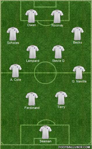 England Formation 2023