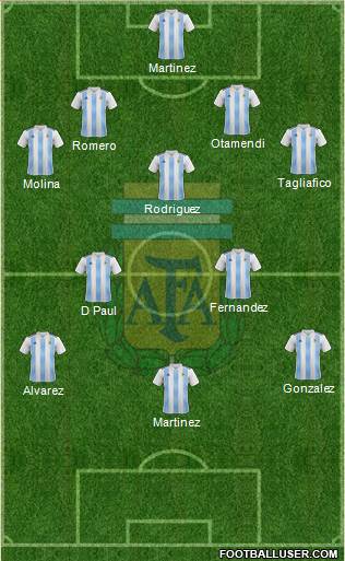 Argentina Formation 2023