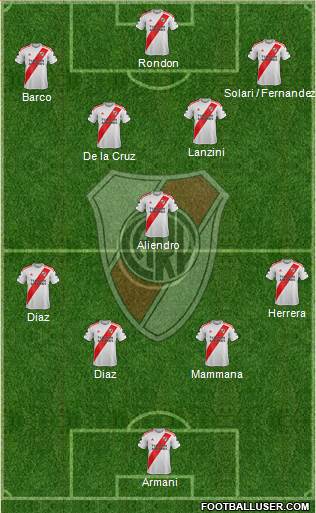 River Plate Formation 2023
