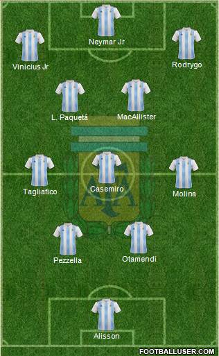 Argentina Formation 2023